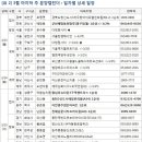 3월 마지막 주, "왕십리뉴타운3구역센트라스 " 등 7,896가구 청약 이미지