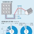 아현설비 이미지