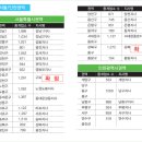 발품공인중개사사무소 이미지