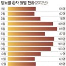비타민박사 중앙일보