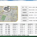 동남빌라 이미지