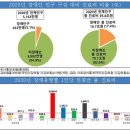 전체인구 5% 장애인, 진료비에 허리 ‘휘청’ 이미지