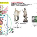 예수의 비밀의 가르침 17강 - 아폴로와 디오니소스의 합일_상승과 하강,창조와 파괴, 생성의 하모니_오르페우스교-인류창조와 슬픔의 고리 이미지