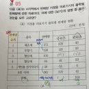 14년 5번 문제 ㄹ보기 이미지