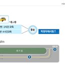 운전면허 취득 절차가.. 점점 막장이네요 이미지