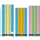 대야미역 이미지