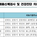 의산의료재단 강릉고려병원 이미지