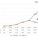 법률사무소하우림