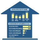 삼성계기공업 이미지