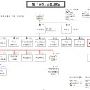 (주)두산모빌리티이노베이션 이미지