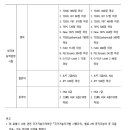 소방공무원 자격증 등 소지자 가산점비율(공채) 이미지