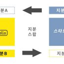유니콘모바일 이미지