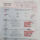 청담어학원 이미지