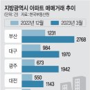 으뜸부동산공인중개사사무소 이미지