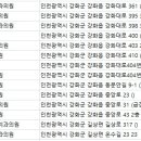 연세이사랑치과의원 이미지