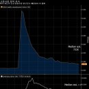 600028 | 2020/11/13 오늘의 5가지 이슈: 트럼프 中투자금지, 파월경고, 중앙은행, 코로나19백신, 영국 브렉시트...