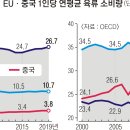 육식 이미지