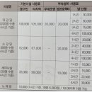 효문화마을관리원 1층 강당 공중화장실 | 대전 뿌리공원 옆 효문화마을