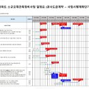 사업시행계획 인허가 접수일정(신한자산신탁) 이미지