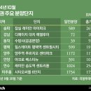 잠실데이케어센터
