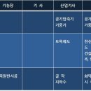 성진보링 이미지