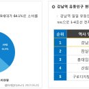 강남대로 399 (1) 이미지