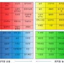 도서관에서 함께 춤을 이미지