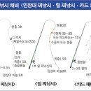 고등어채비 및 낚시방법 이미지