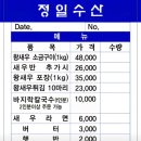 정일수산 이미지