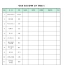 제20회동트는동해배전국남녀비치발리볼대회 여자부 참가현황표 이미지