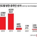 중국항공여행사