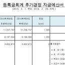 교육부 "순천 청암대 교원인 강명운 총장 직위해제 시켜야" 이미지