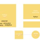 [팀 프로젝트 1] 협업의 힘듦. 부끄러운 후기