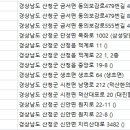 원지 할인마트 이미지