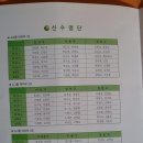 서울시장기(구대항)테니스대회ㅡ양천구 여자부(3위)12.1.15 이미지