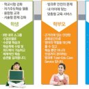 한우리홈스쿨
