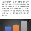 스텔스오미크론 이달 내 우세종되면..정점 하루80만명↑ 추산 이미지