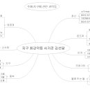 지구 최강 악동 사기꾼 봉이 김선달 마인드맵(김지훈) 이미지