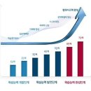 대한논리속독학원 이미지