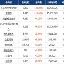 주식회사 엔에이치농협무역 | 2025년 4월29일(화) 코스피, 기관 순매수에 상승... 코스닥도 강세