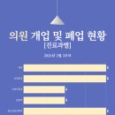 혜명내과의원 이미지