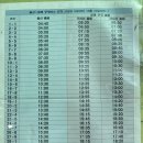::김해공항 -울산 리무진:: 뚜벅이 체험 부산 김해공항까지 리무진 시간표::