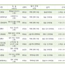동양세무회계사무소 네이버블로그