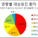 대상포진에 특효 불개미 꿀절임 이미지