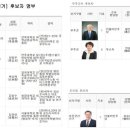 큰나무연합의원 투어코리아