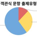 운유고등학교