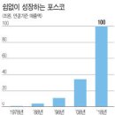 투명경영연구소 이미지