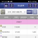 성진양행 | 리포트요약 210617