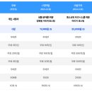 페이지커머스