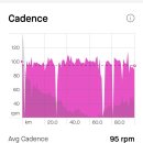 2024년 8월 23일 출근 전 빡시게 100km 평속 37.2km/h로 달리는 리틀새만금 평지 TTT라이딩